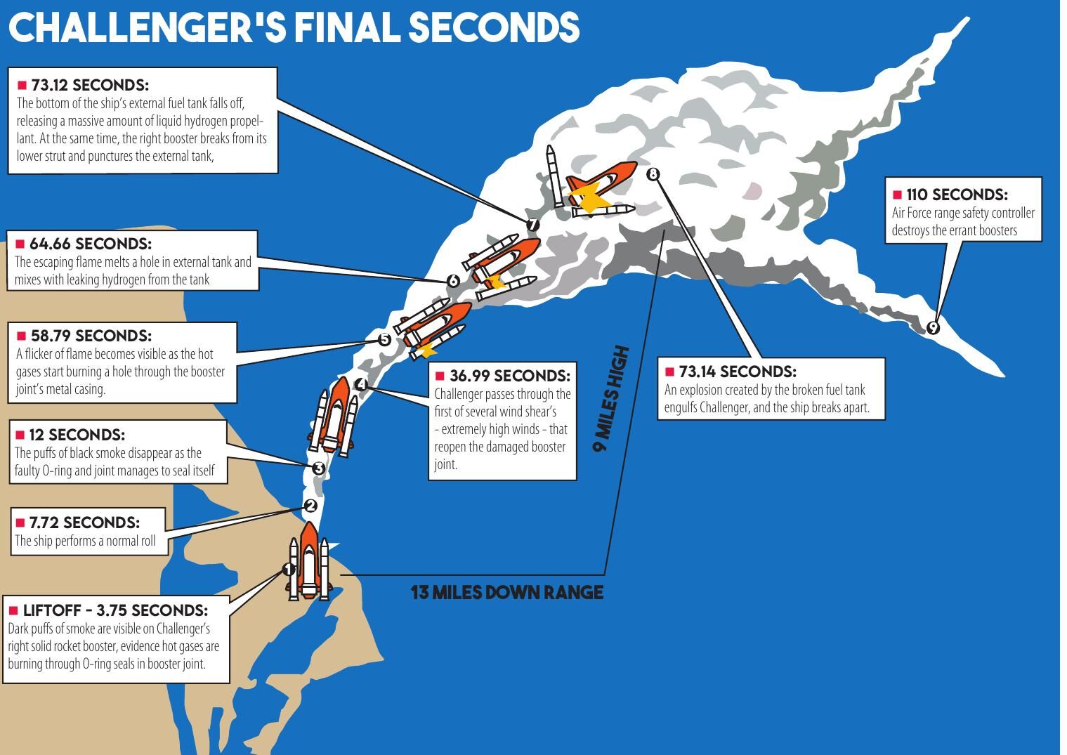 40th anniversary of space shuttle Challenger disaster remembered