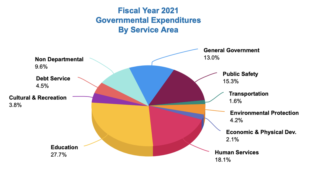 Carteret County Adopts Fy2020 21 Budget With 2 Cent Tax Increase News Carolinacoastonline Com