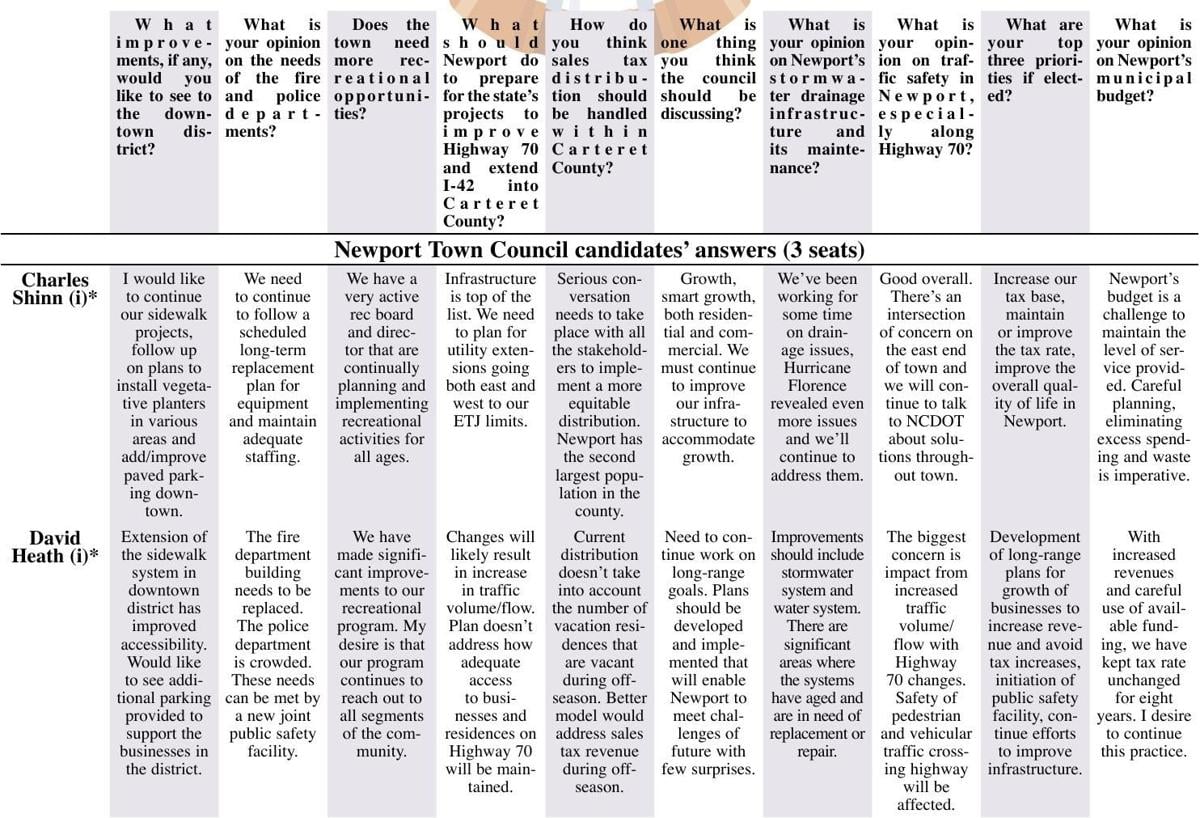 Candidates