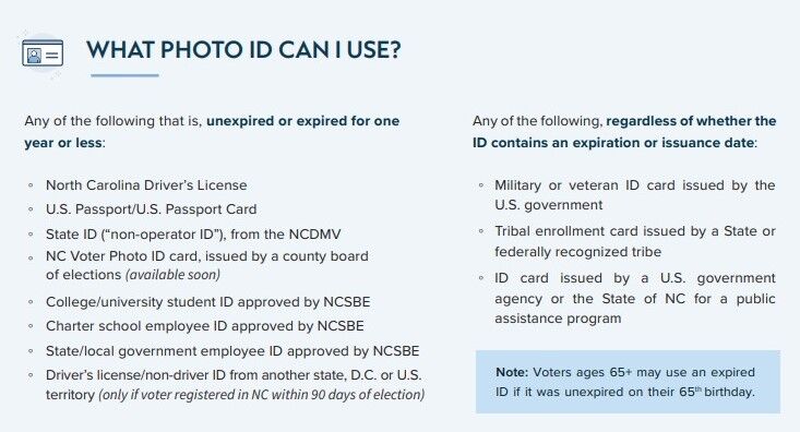 Carteret prepares for upcoming elections amid new voter ID laws | News |  carolinacoastonline.com