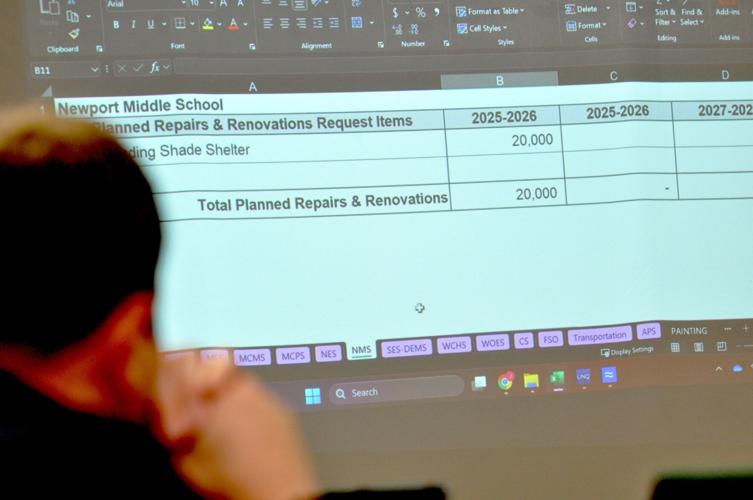 School board gets first look at preliminary budget draft for 2025-26 ...