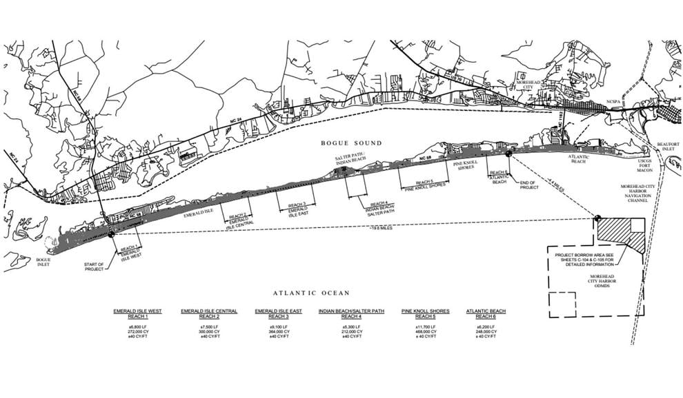 County approves $37M Bogue Banks beach nourishment project
