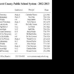 Carteret County Schools hours, contact information listed | Nie |  carolinacoastonline.com