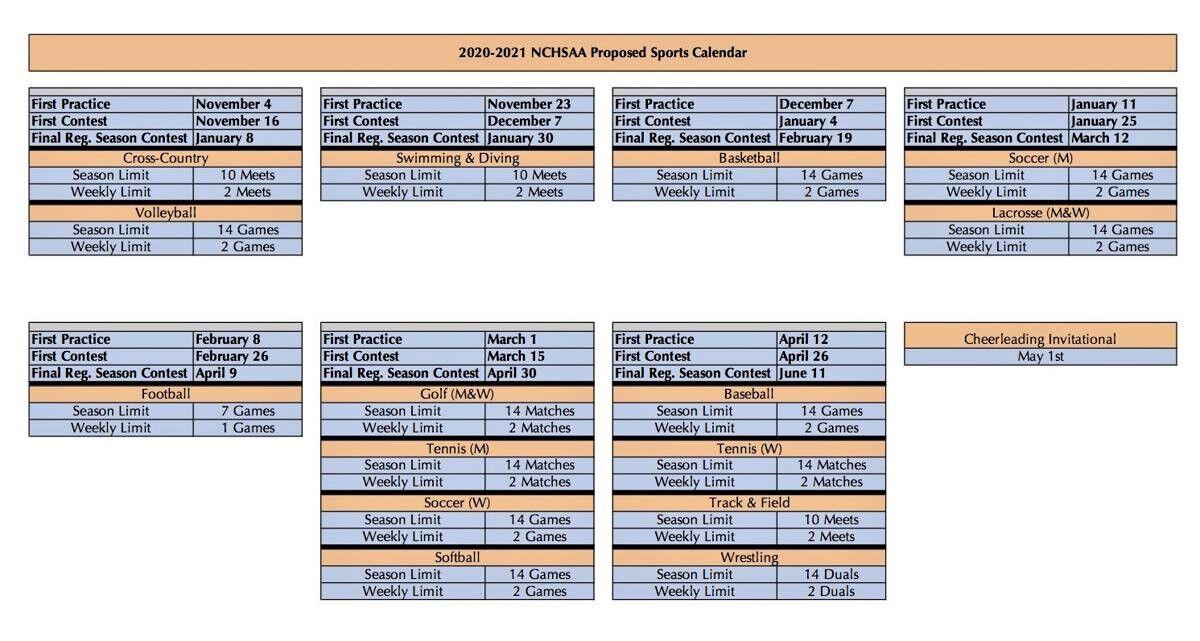 NCHSAA releases amended calendar with practices to start Nov. 4