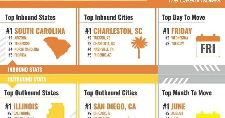 North Carolina No. 4 for inbound migration amid housing crisis - Vimarsana News