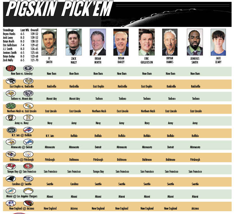 PIGSKIN PICK 'EM PANEL is back!, Sports