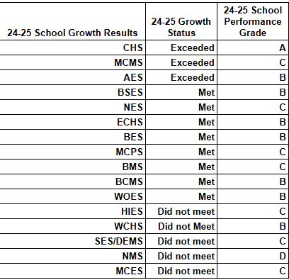Students Exams Ranks County students increase overall academic proficiency and graduation ...