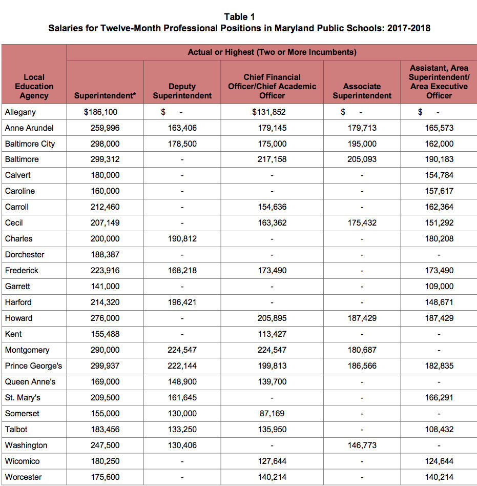 School board to pay next superintendent at least $190K | Local News | cecildaily.com School board to pay next superintendent at least $190K | Local News | cecildaily.com