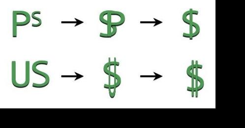 The Dollar Sign - Vimarsana News