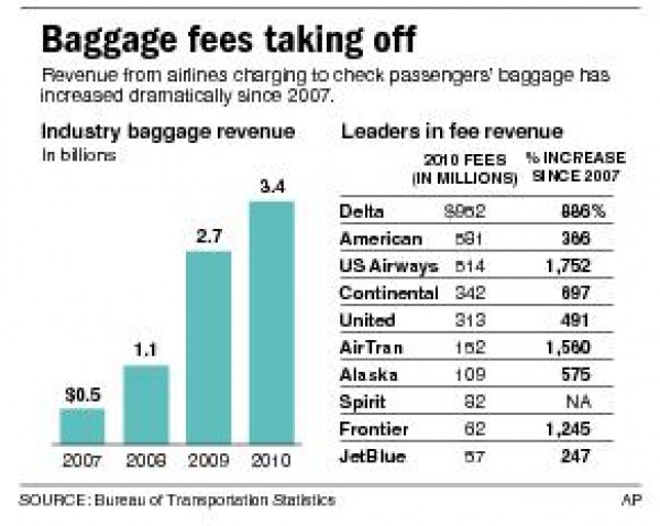 continental baggage fees