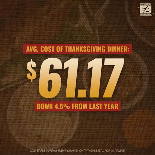 AgriCulture Cost of Thanksgiving dinner lowers, Kick the Kegs at Susky River Beverage