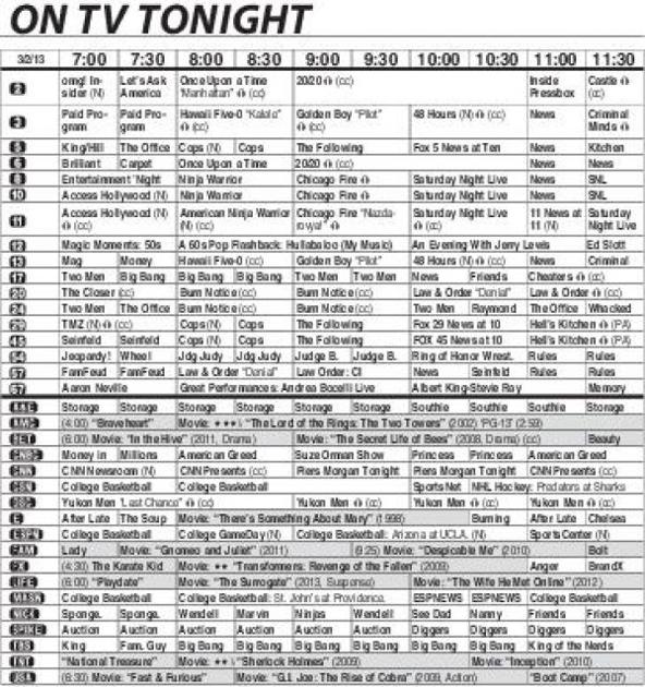 Spectrum Channel Lineup & Channel Guide