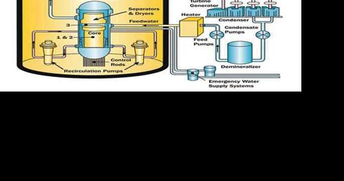A quick lesson: How nuclear power works | | cecildaily.com