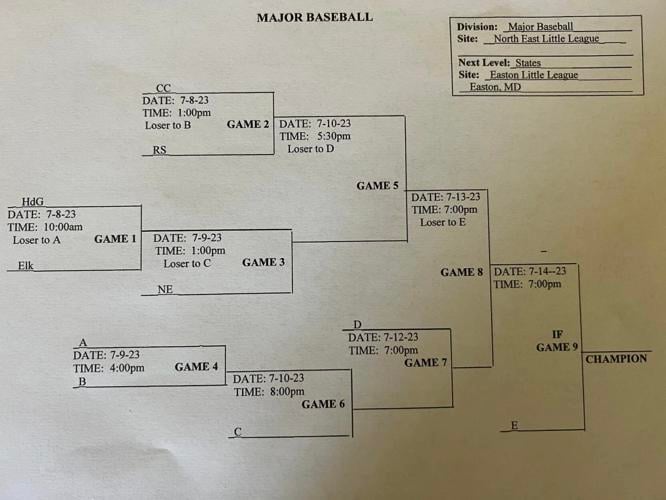 Printable Little League World Series Bracket