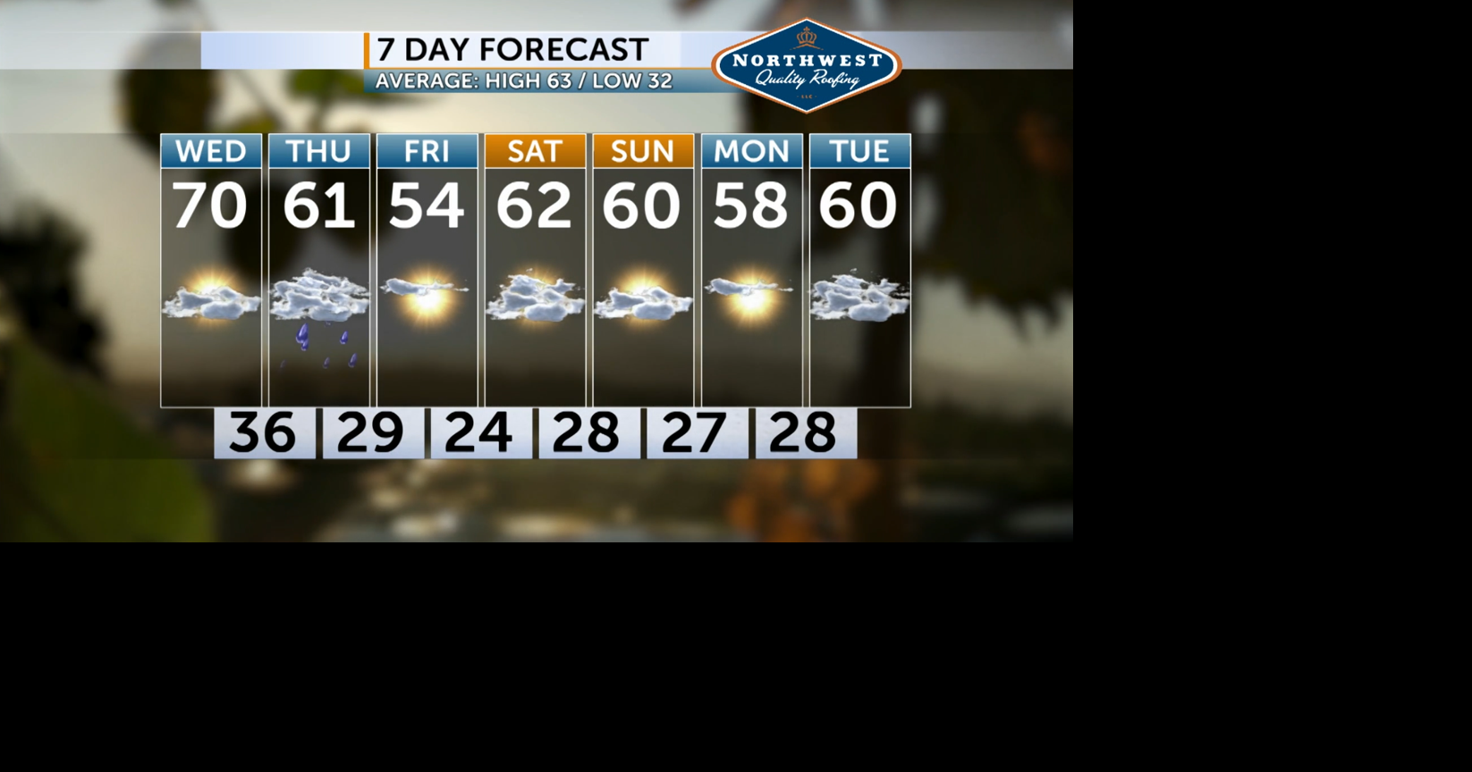 Central Oregon weather forecast | Weather | centraloregondaily.com