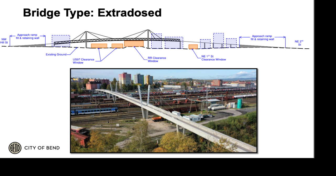Bend council picks 3 Hawthorne Bridge finalists | Local News ...