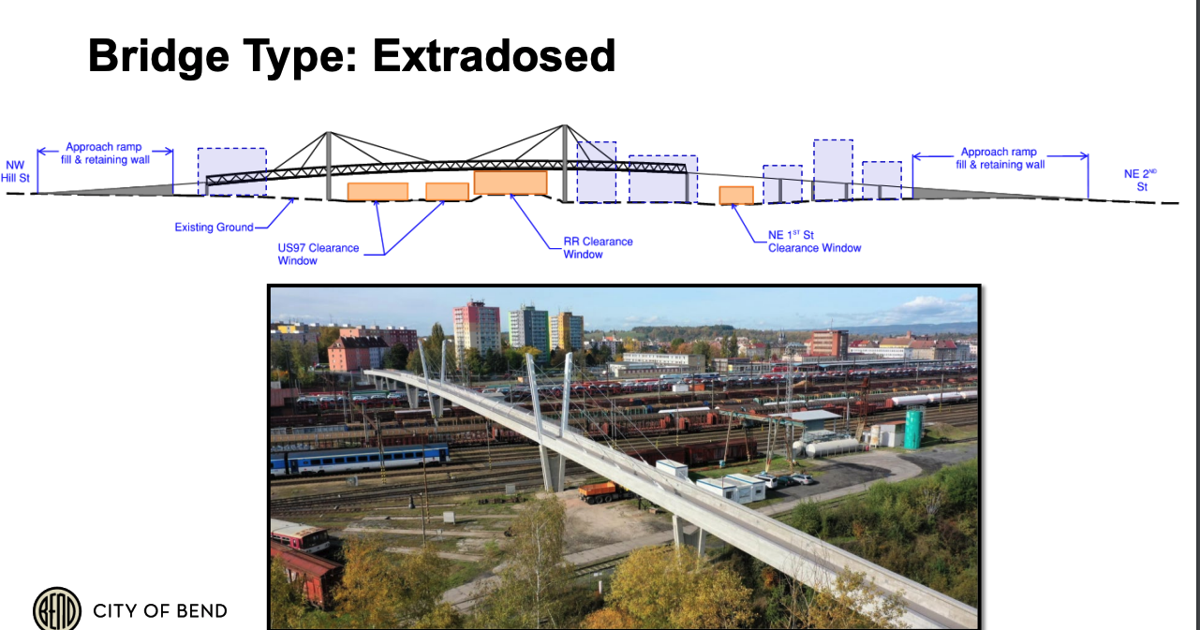 Bend council picks 3 Hawthorne Bridge finalists | Local News ...