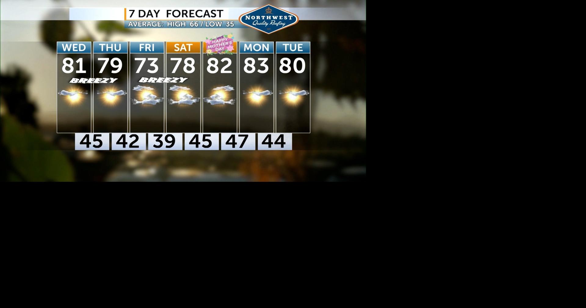 Wednesday AM Forecast - May 6