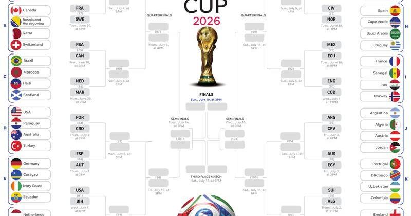 Printable World Cup bracket ahead of knockout stage for predictions, picks