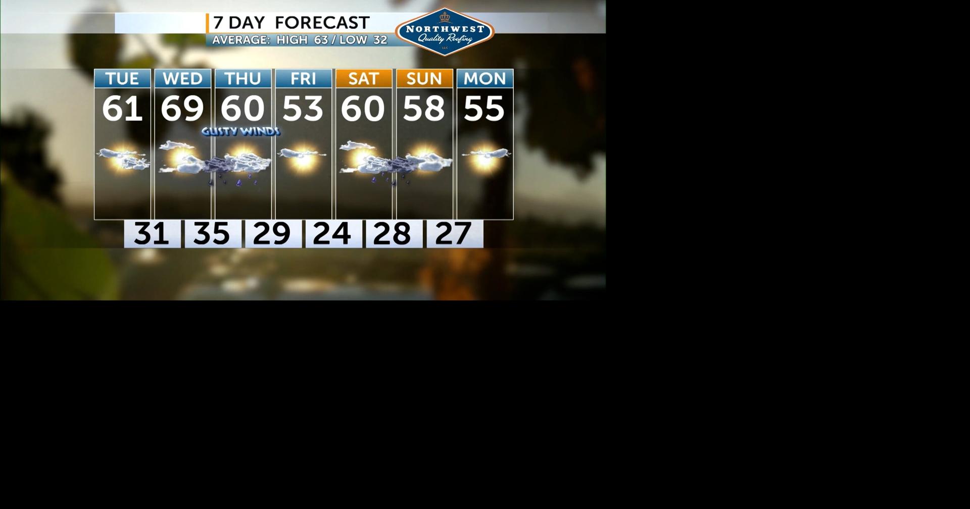 Central Oregon weather forecast | Weather | centraloregondaily.com