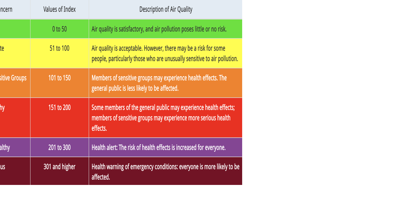 aqi 200 cigarettes Like smoking 15 cigarettes': Central Oregon air quality among world's worst  | Central-oregon-daily