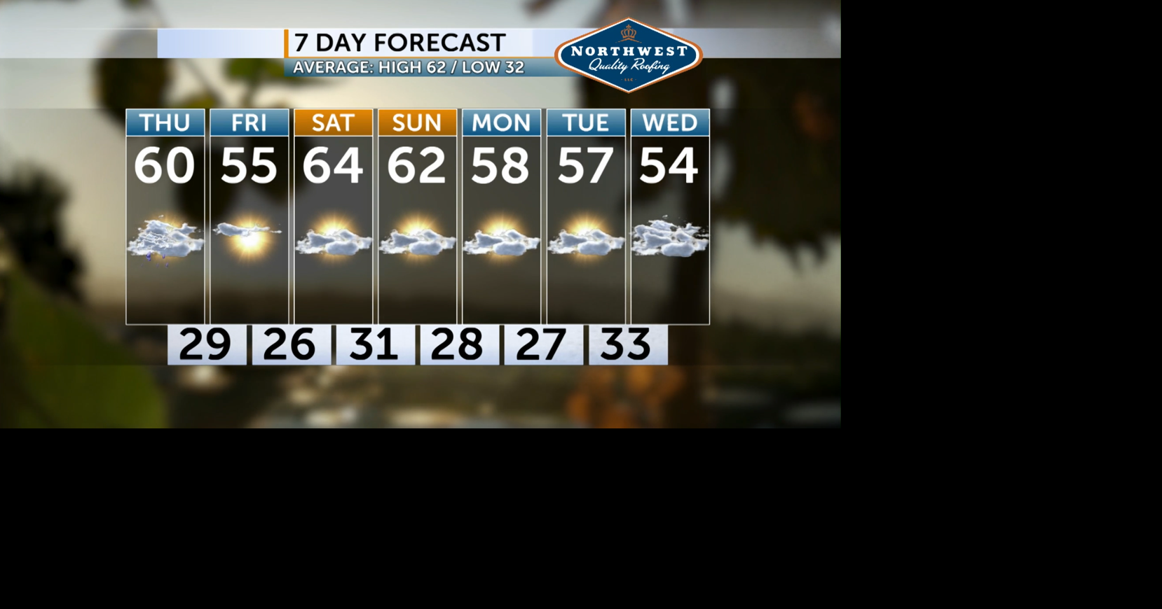 Central Oregon weather forecast | Weather | centraloregondaily.com