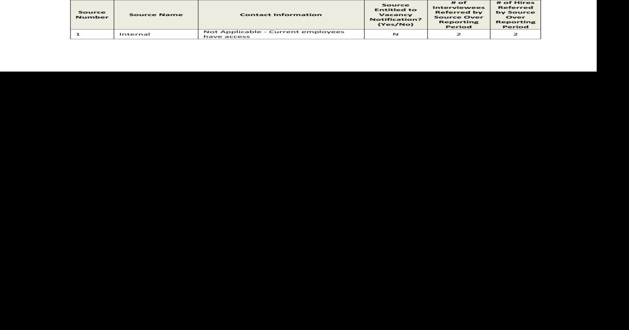 EEO Public File Report | | centraloregondaily.com