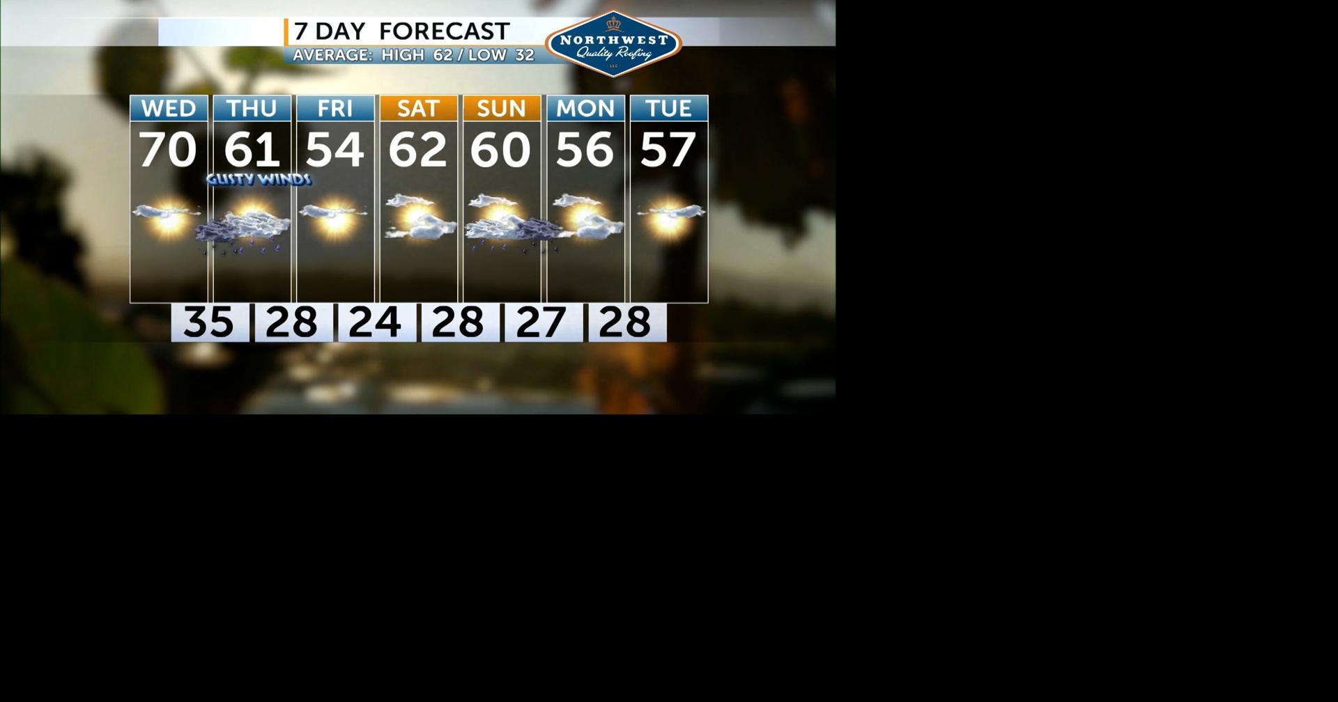 Central Oregon weather forecast | Weather | centraloregondaily.com