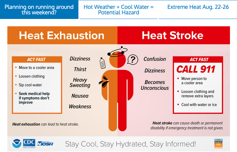 Weather Update: Extreme Heat Warning remains in effect until 11 p.m ...