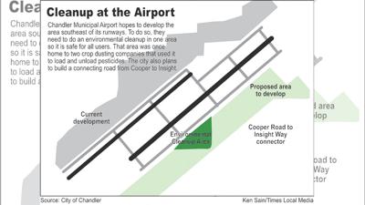 City slates $6.6M cleanup of municipal airstrip