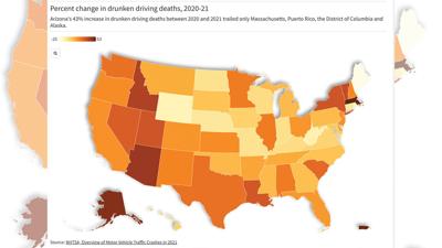 Arizona near top for drunken driving deaths