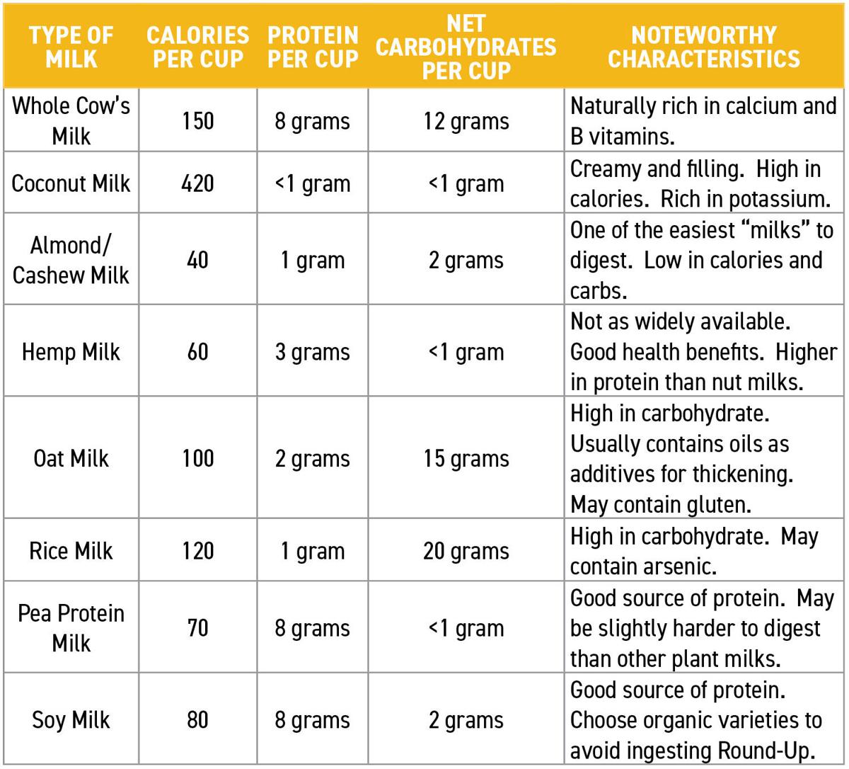 Got Milk? Healthy Living