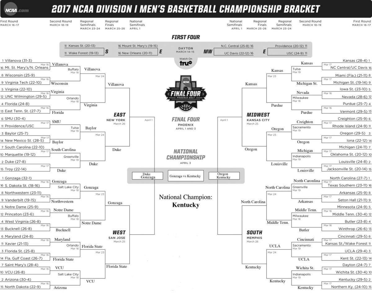 Peter Mason S Ncaa Bracket Opinion Chathamstartribune Com