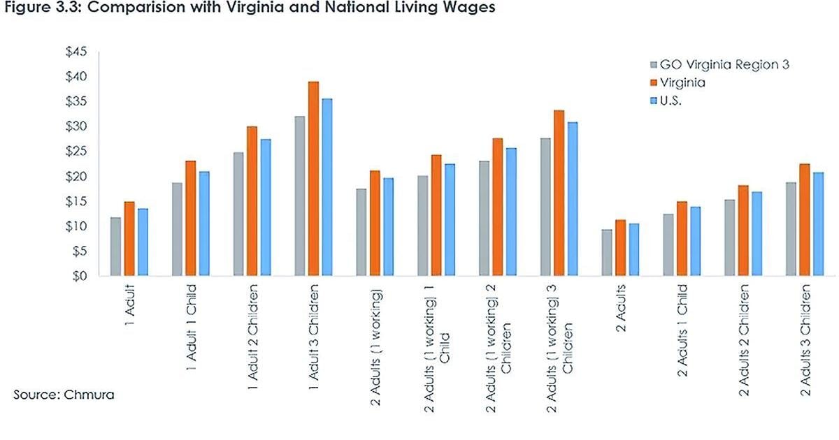 New report examines region's wages, job base