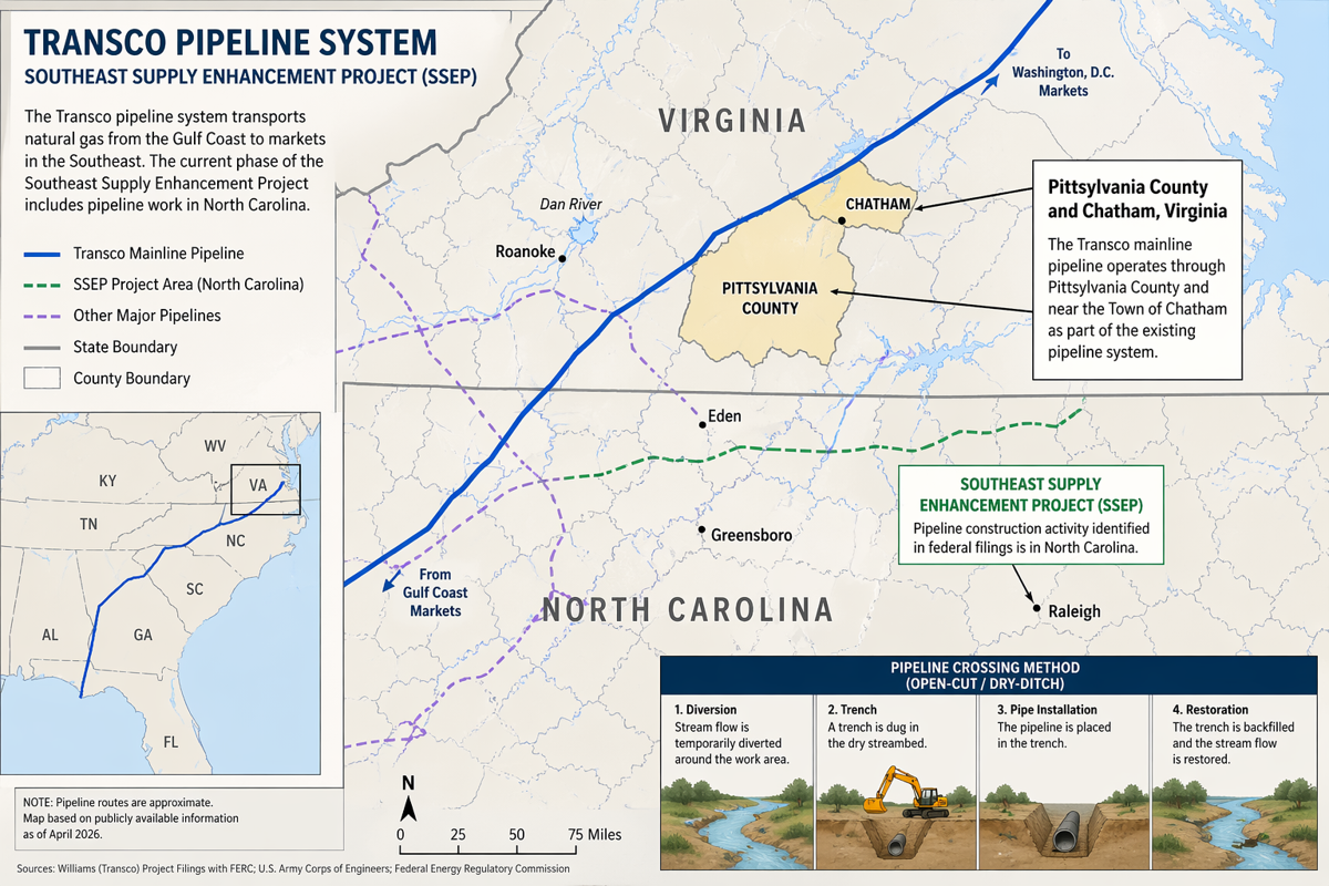 Pipeline Permit Challenge Targets Southeast Expansion | Business