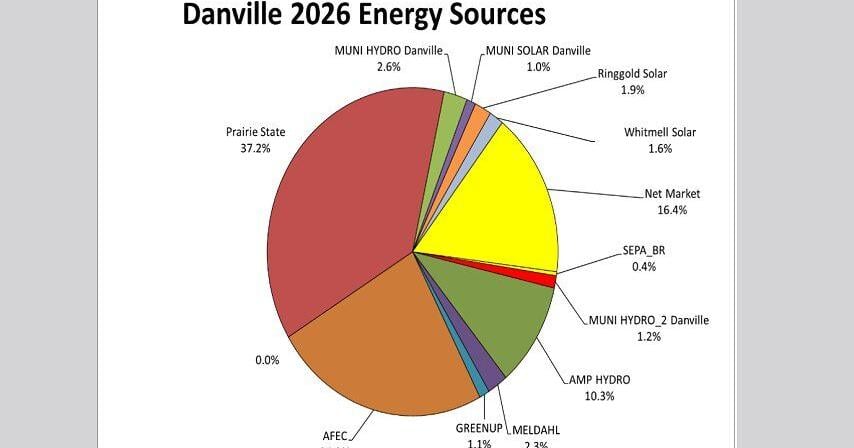 Danville Utilities eyes new power source