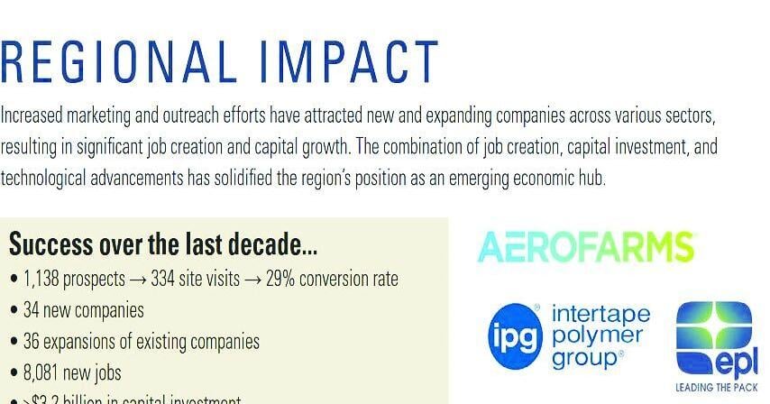 Regional group pushes business investments