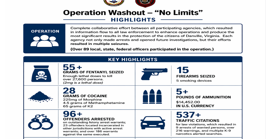 Feds unveil Project Safe Neighborhoods report