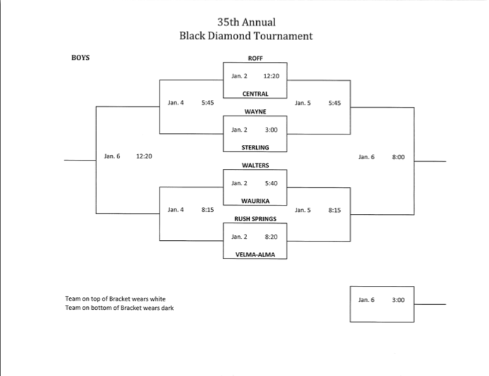 Black Diamond Tournament brackets released Sports