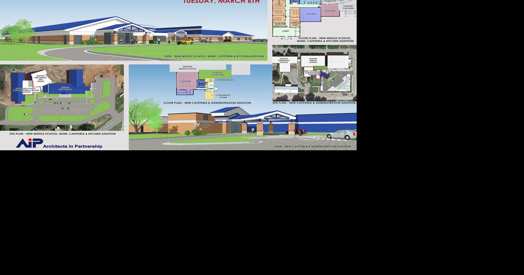 Minco Public Schools 2018 Bond Issue