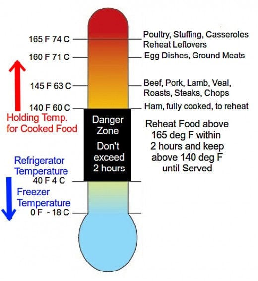 10-best-printable-food-temperature-chart-pdf-for-free-at-printablee