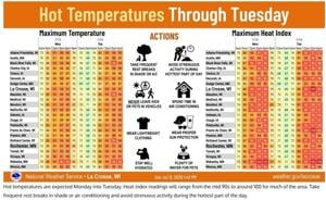 Heat to hit River Valley Region this week