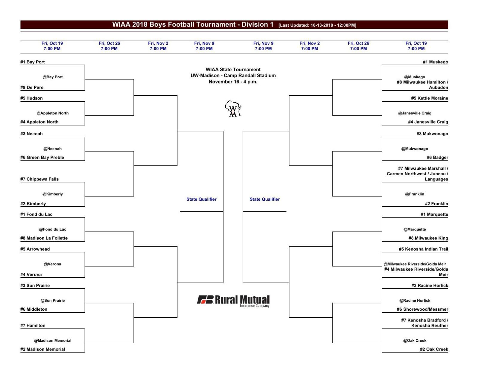 Prep Football Playoffs: Bloomer Earns No. 4 Seed, Home Game In Opening ...