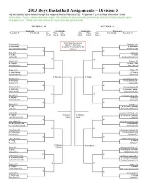 My thoughts (WIAA boys basketball bracket edition) : Brandon Berg