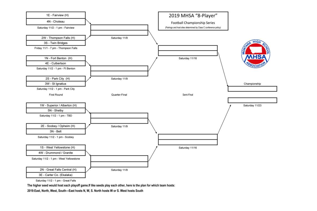 Chs Gears Up To Play Fairview Warriors Nov 2 Sports Choteauacantha Com