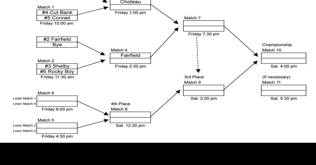 District 1B volleyball