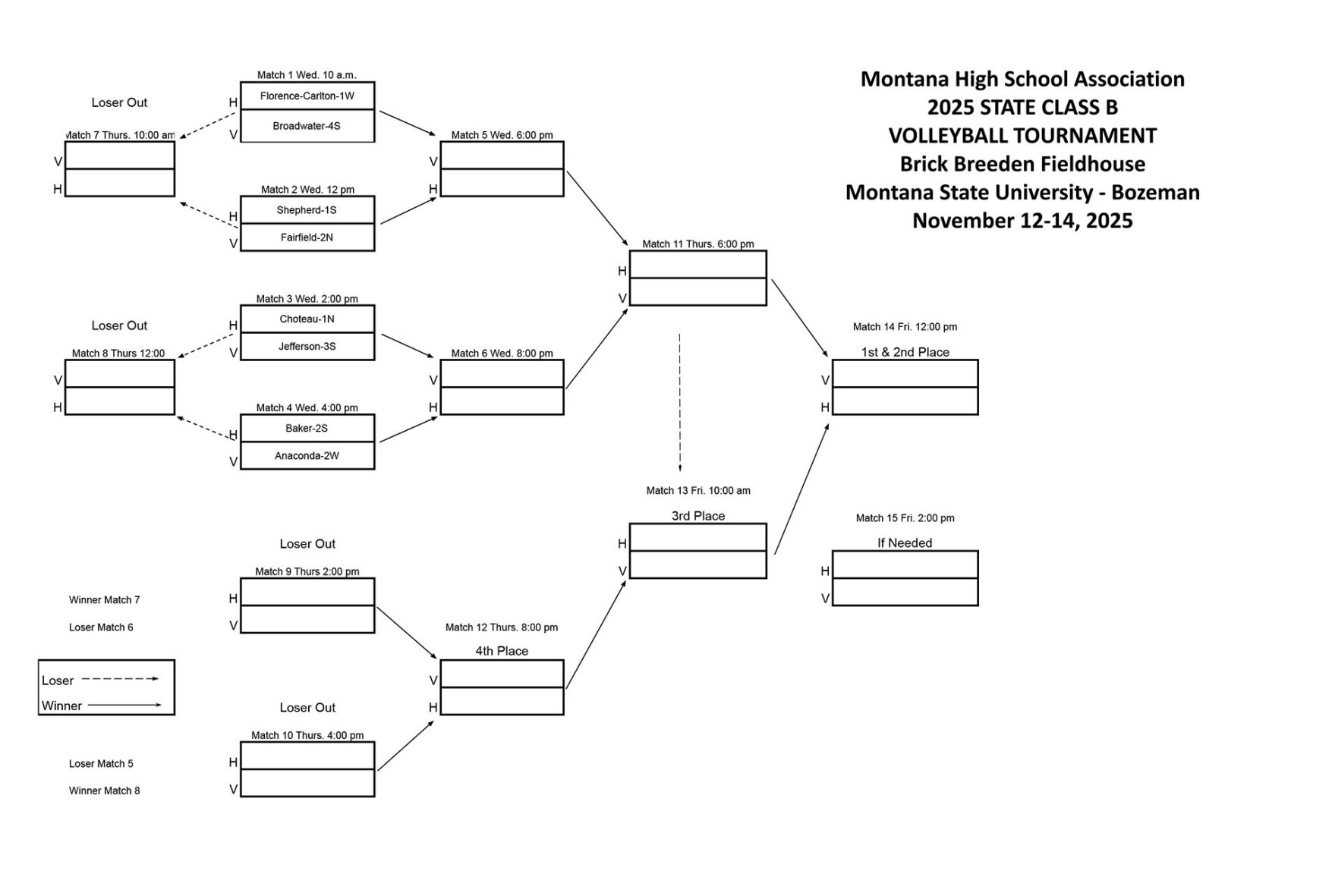 Class B State Volleyball | Sports | choteauacantha.com
