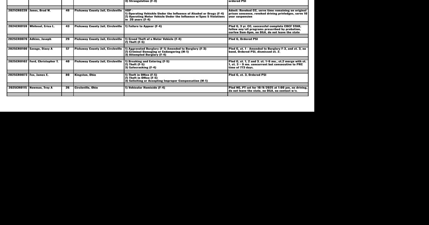 Common Pleas as of 09 17 25 For The Record circlevilleherald com