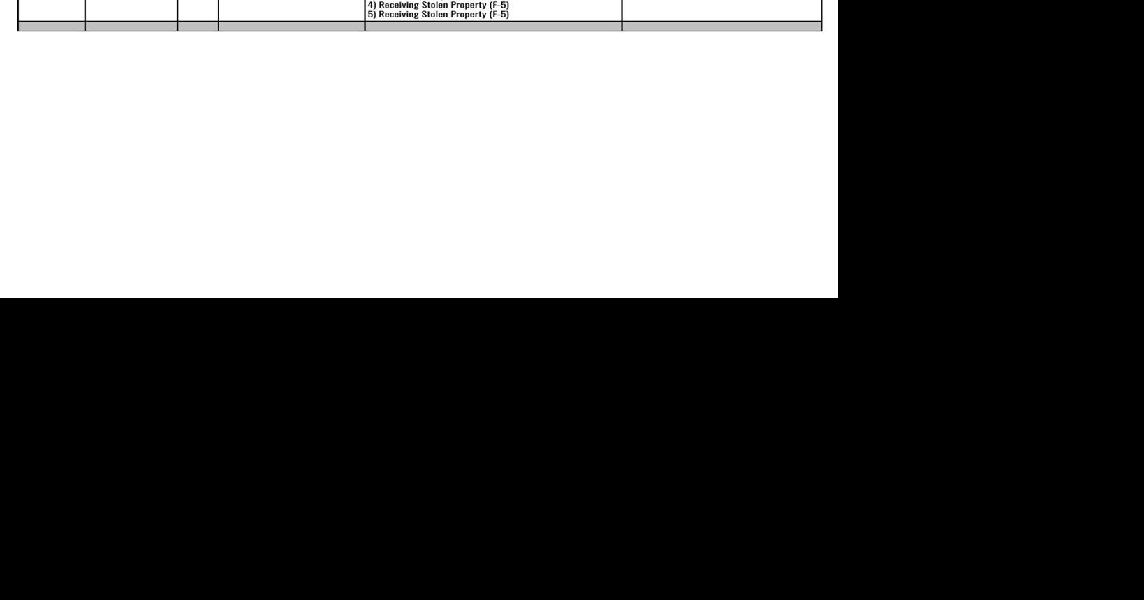 Common Pleas Court Proceedings 10 22 25 For The Record