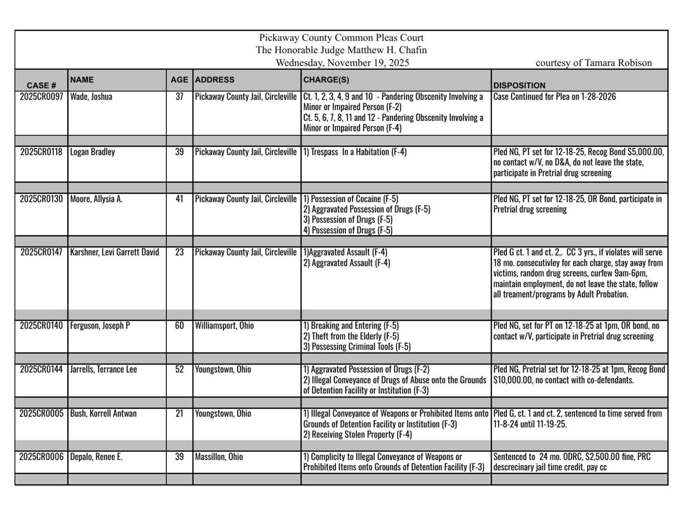Court Proceedings Common Pleas 11 19 25 For The Record